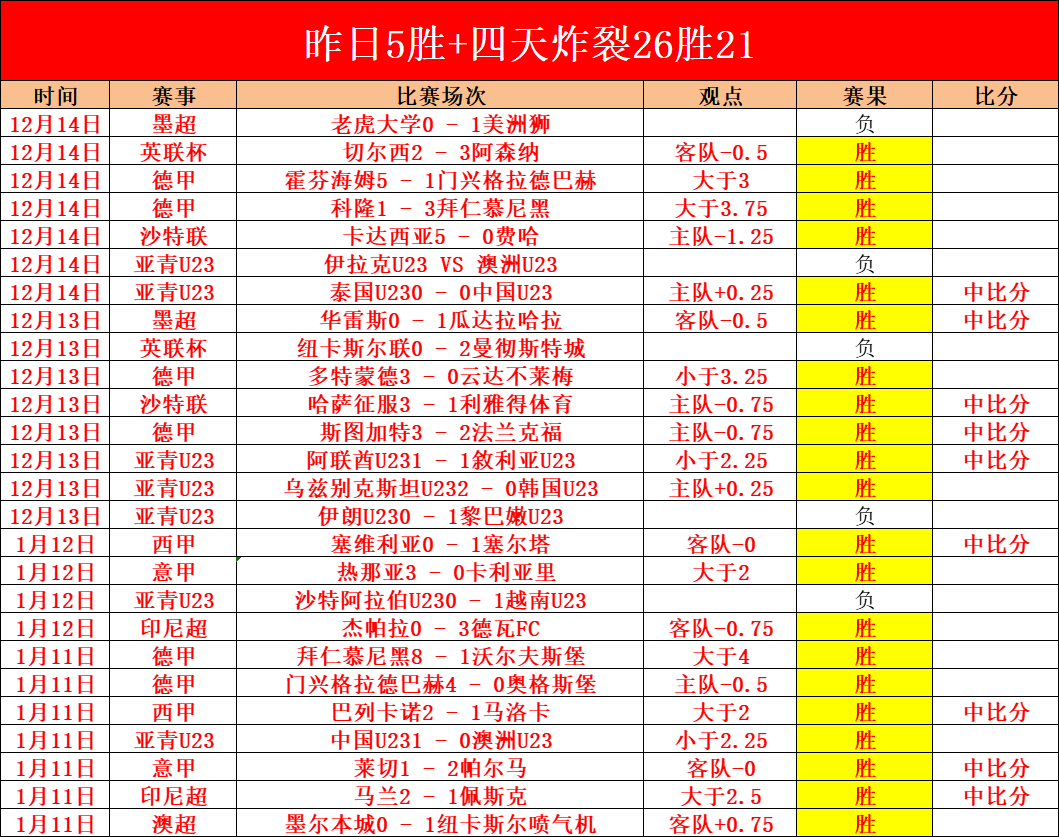 杯争议判罚,再引热议,俞在星孙根,谈球吧官网,谈球吧网页版,谈球吧官网入口,谈球吧官网,谈球吧首页