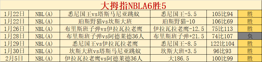 常规赛,掘金对阵雷,精彩回顾,谈球吧官网,谈球吧网页版,谈球吧官网入口,谈球吧官网,谈球吧首页
