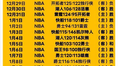2025年中国篮球公开赛石家庄站北辰时代体育队荣获冠军
