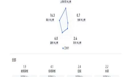 歐冠16強首戰落幕：切爾西2-0完勝裏爾，哈弗茨頭槌建功，普利西奇雙響炮助威