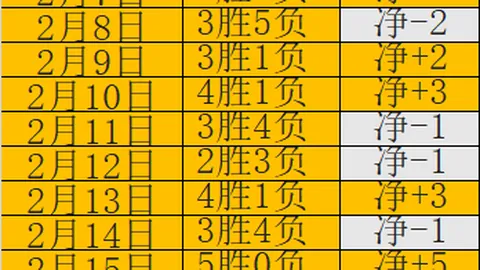 威少全力以赴完成任务，荣誉感成疑？马龙发声探讨。